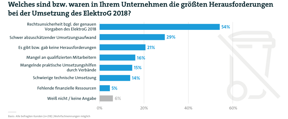 Umfrage_Heruaforderungen_ElektroG2018
